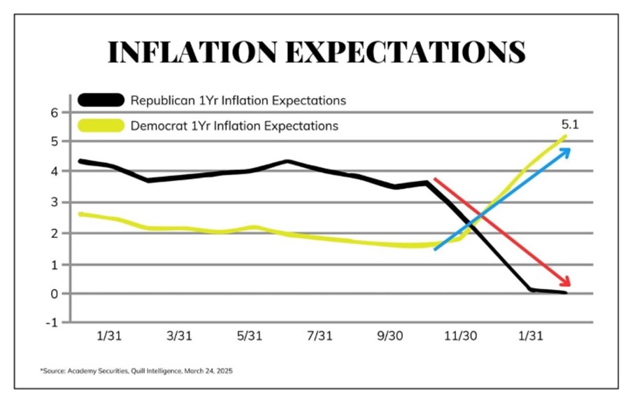 Inflation Expectations