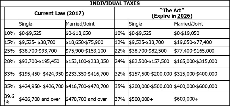 2017 Tax Cut